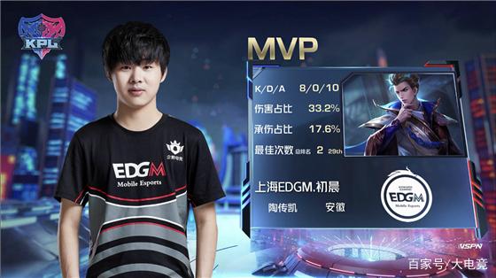 从商业与体 从商业与体