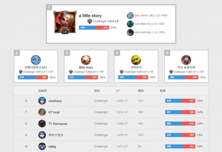 证券市场犯 证券市场犯